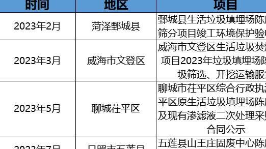 政企聯動探索！摻燒陳腐垃圾萬億市場空間怎么釋放？