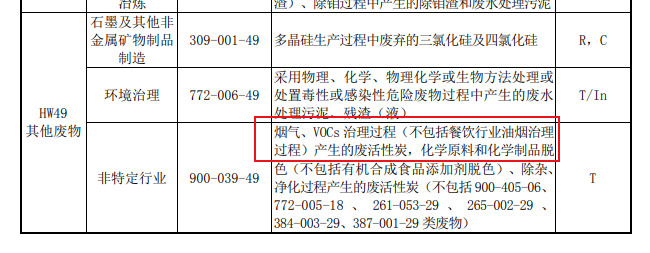 官網新聞：吸附VOCs的活性炭是否一定為危廢？違法處置要承擔何責？